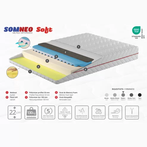 Saltea ortopedica Somneo Soft